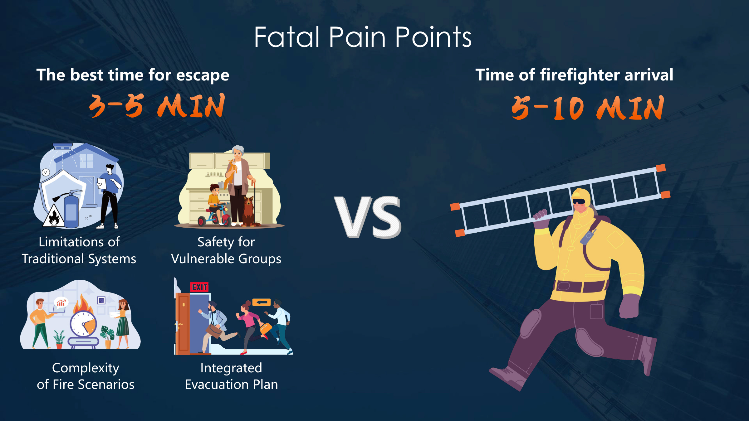 EVA-Mate pain points