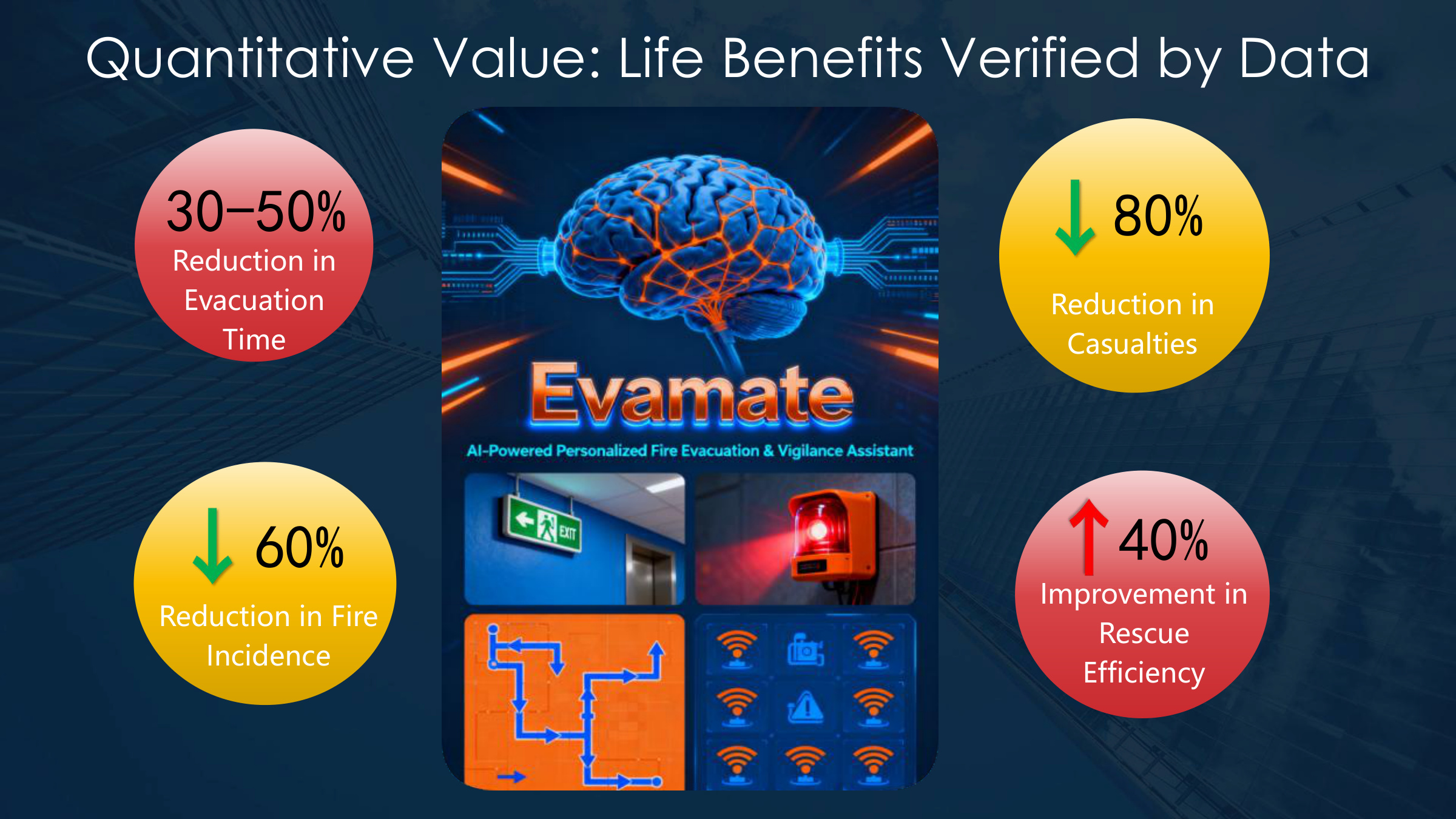 EVA-Mate value proposition