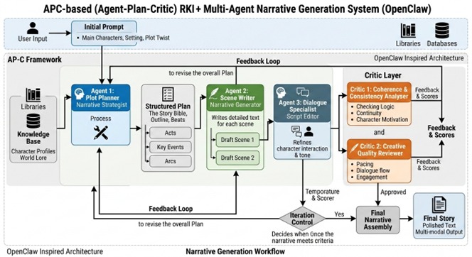 EVA-Muse inquiry steps